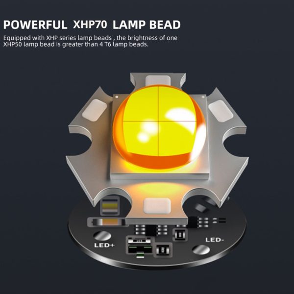 Mini Powerful LED Omega Light - Image 4